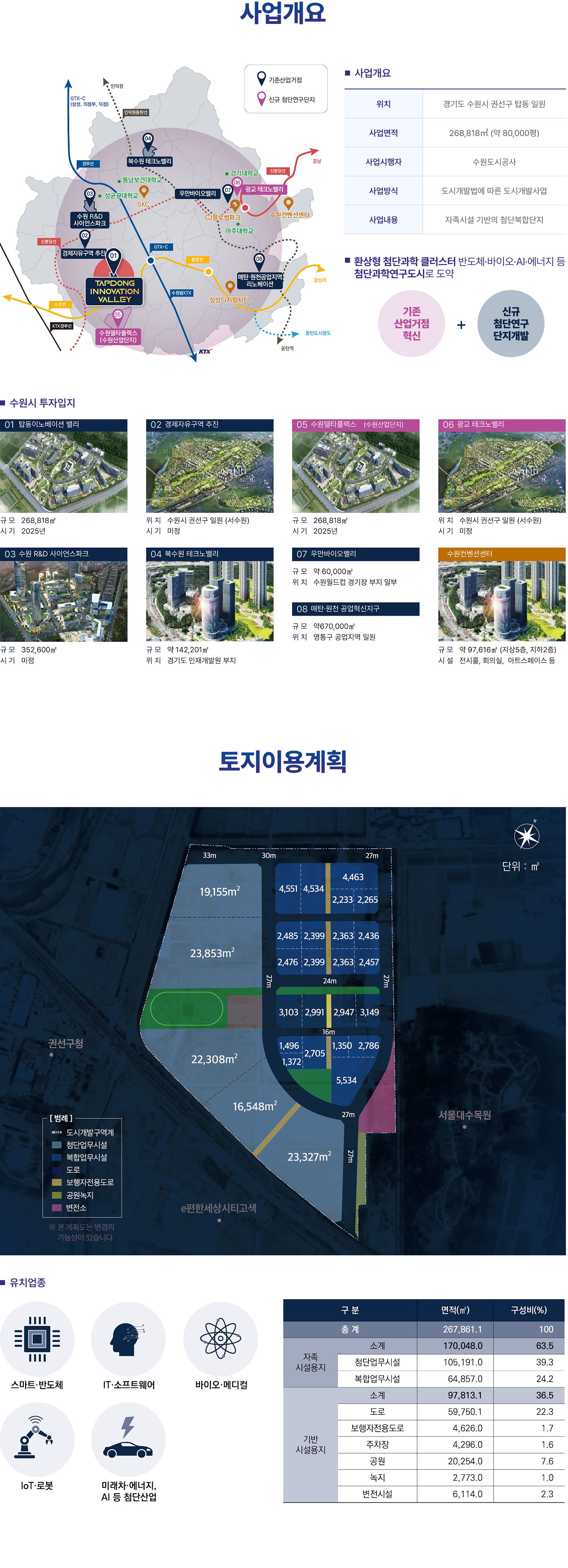 탑동 이노베이션 밸리 소개