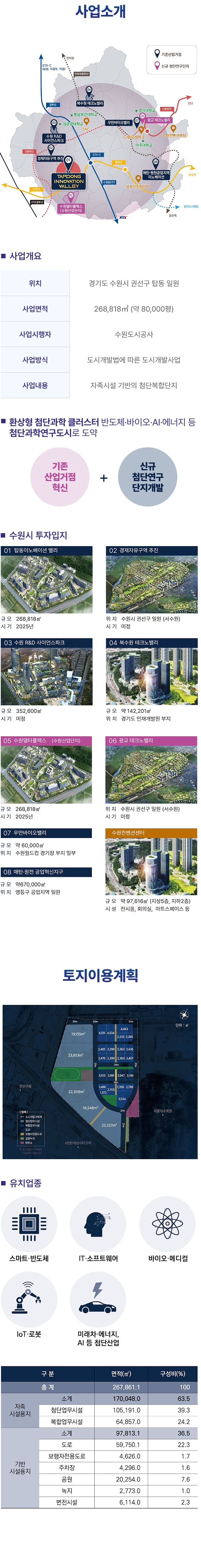 탑동 이노베이션 밸리 소개